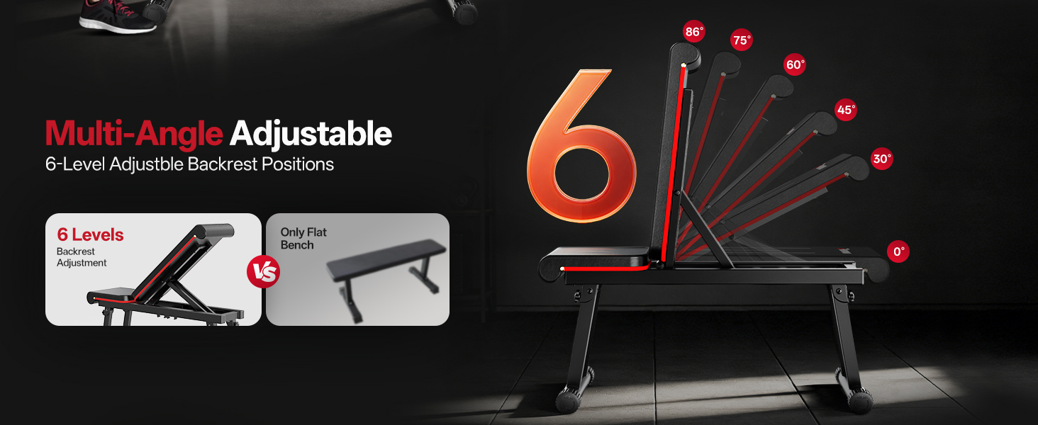 Text reads 'Multi-Angle Adjustable'. Product display showing an adjustable electronic device with multiple red LED lights and angular design elements.