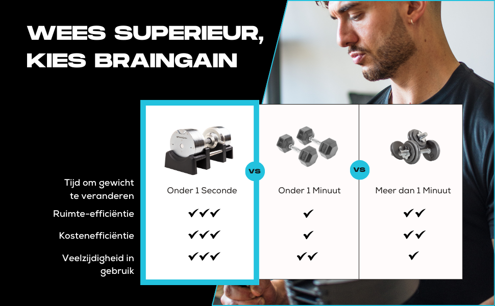 Be superior, choose BRAINGAIN