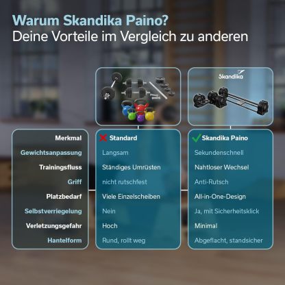 Skandika Paino Dumbbell Set Adjustable Dumbbell Barbell Barbell Kettlebell 12 Levels 2 to 24 kg Quick Weight Change Dumbbell Adjustable Dumbbells for Home, Gym, Fitness