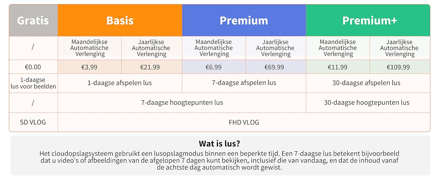 PETKIT Automatische Kattenvoerautomaat met Camera