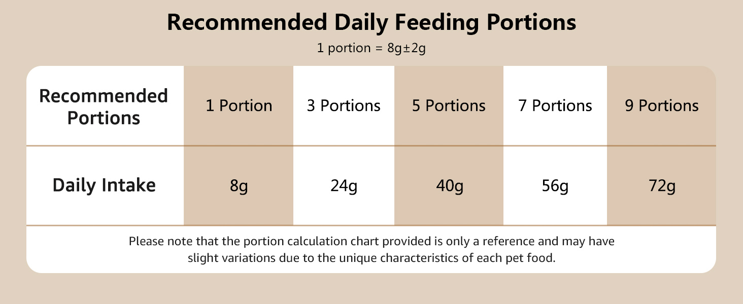  Voerautomaten katten