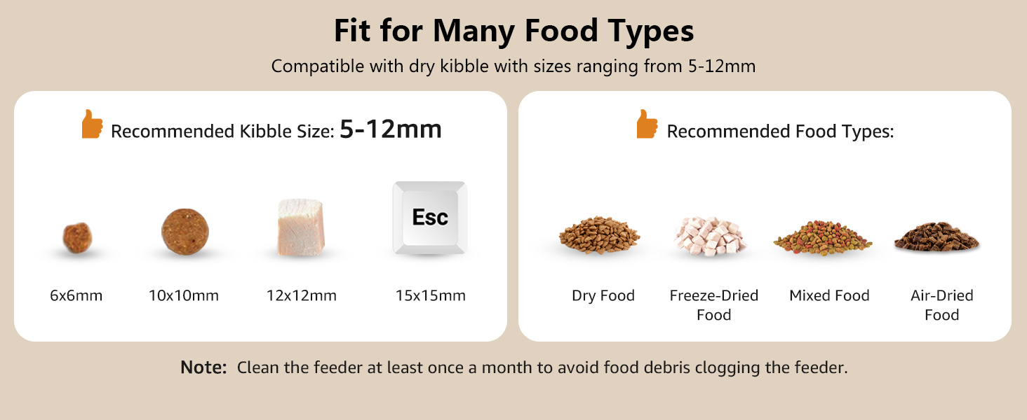  Voerautomaten katten