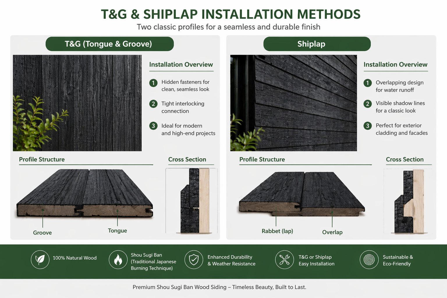 Sustainable Grey Weathered Shou Sugi Ban Charred Timber Facade Wire Brushed Pine Wood Exterior Wall Panels