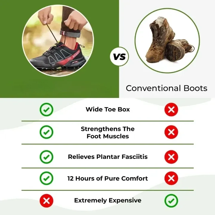 （🔥Limited Time Sale）Orthopedic Relief - Orthopedic Pain-Relieving Walking shoes