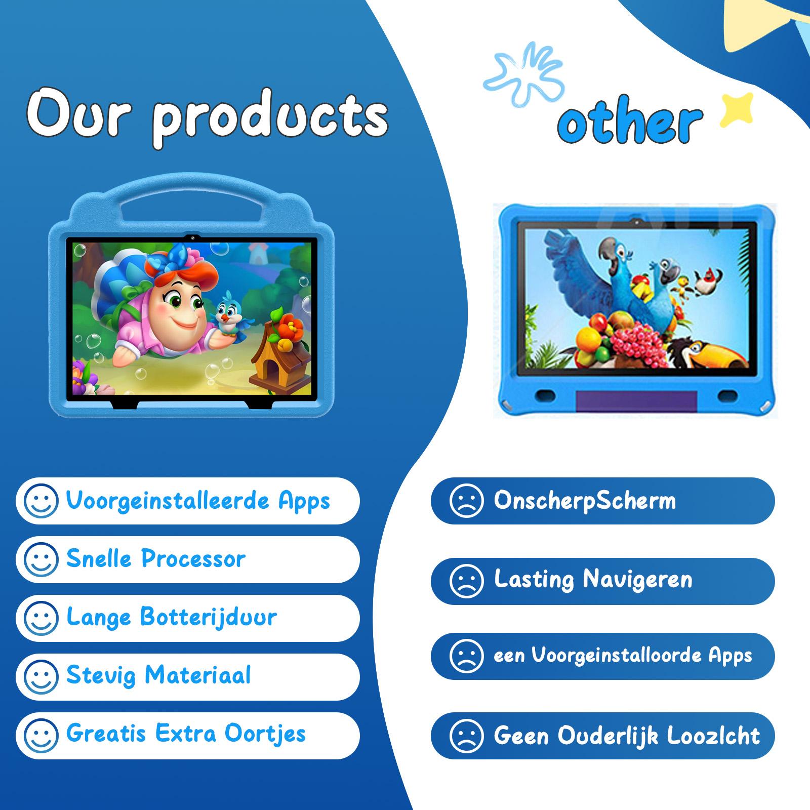 10.1-Inch Learning and Entertainment Tablet, Student Tablets, Educational Tablet with 2.4G Wi-Fi, GMS, Eye-Protection Screen, Parental Controls, Dual Cameras and Shockproof Case