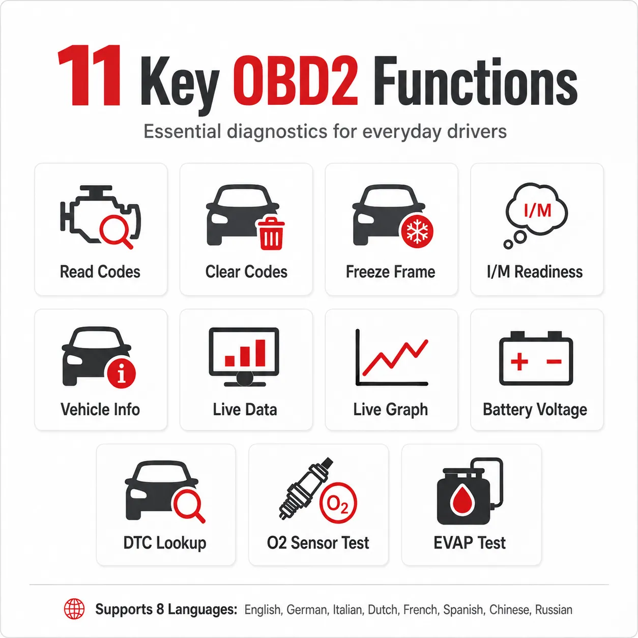 SmartScan OBD2 Diagnostic Tool