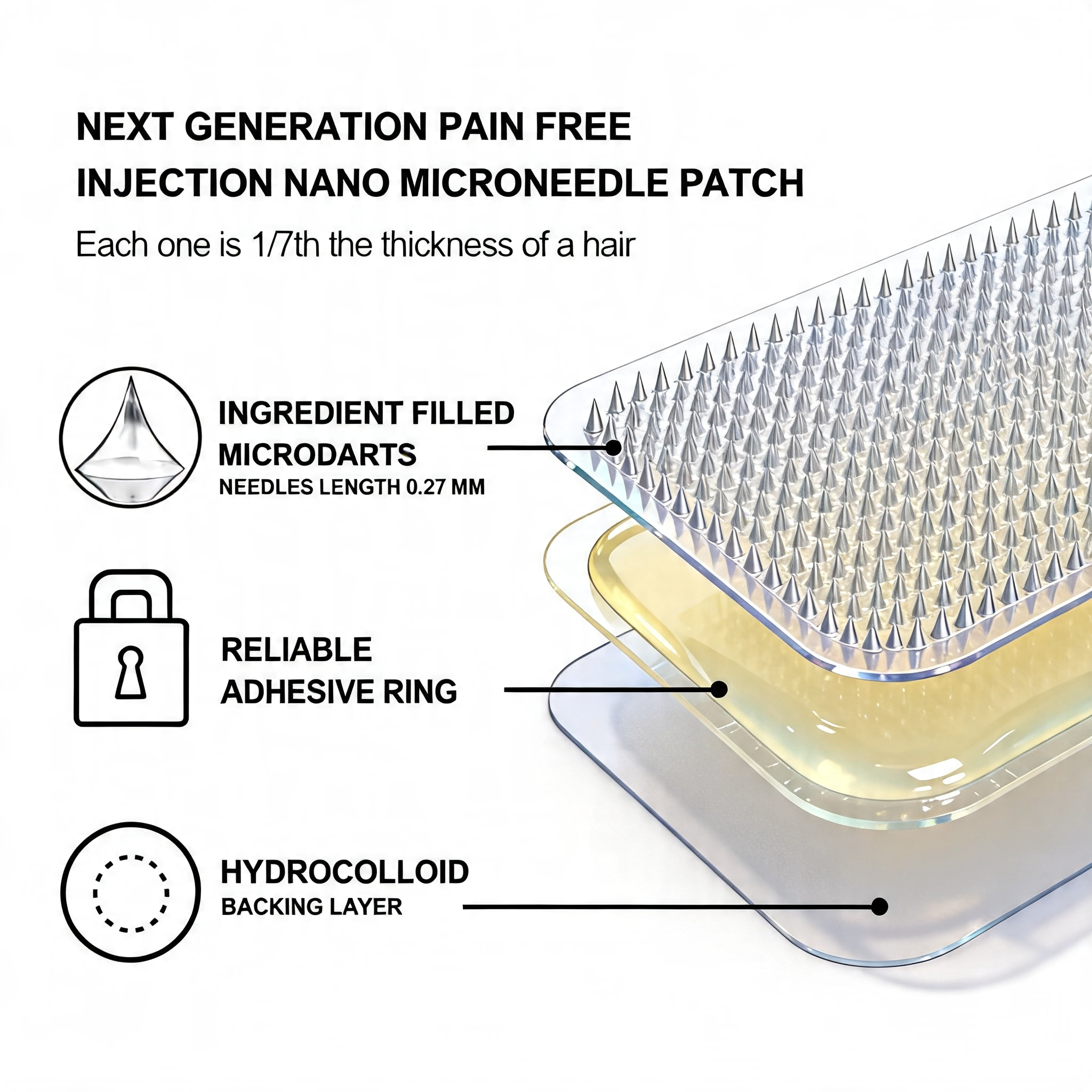 Microneedle concept
