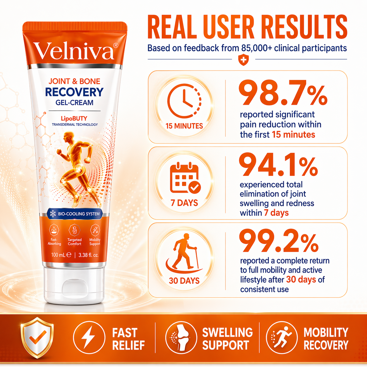 ⚕️Velniva® Professional Joint & Bone Recovery Cream👨‍⚕️ Harnessing Nano-Peptide Tech to Heal Bones and Relieve Pain.
