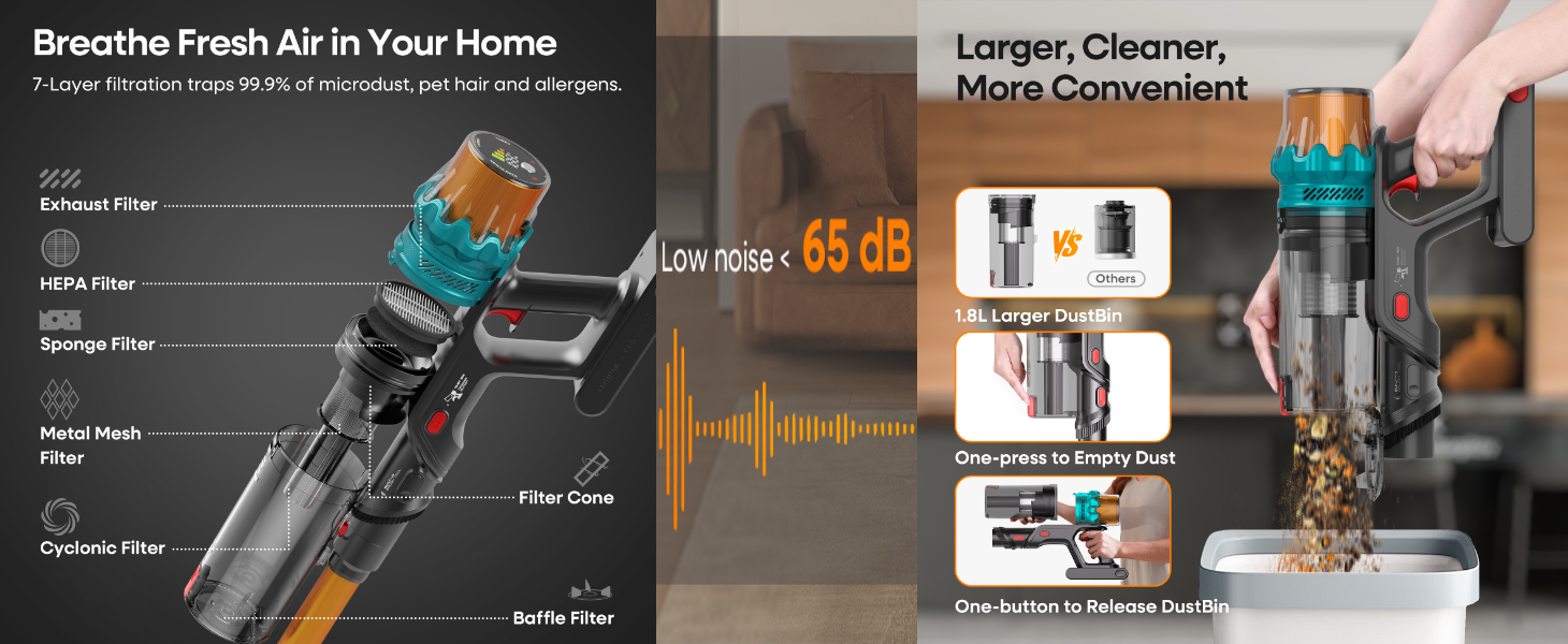 Powerful cordless stick vacuum with 7-stage HEPA filtration, 99.9% dust & allergen capture, <65dB low noise operation, 1.8L large capacity dustbin with one-touch empty, ideal for pet owners and whole-home deep cleaning.