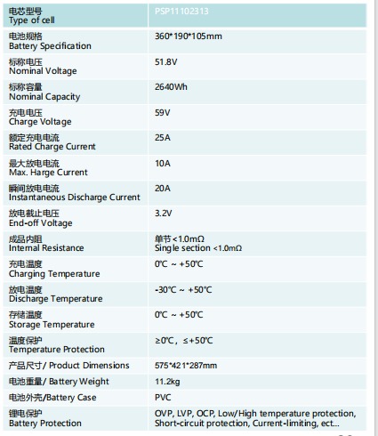 Pull rod box type  mobile energy storage equipment