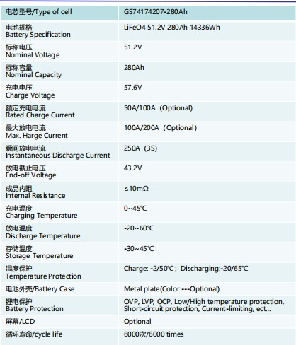 LiFeO4 51.2V 280Ah 14.336KWh Household Energy Storage