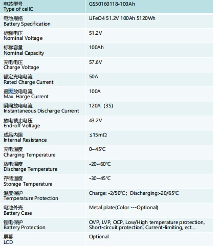 51.2V 5.12KW 100Ah Lithium-Ion Battery Energy Storage Solar Wall-mounted for household use