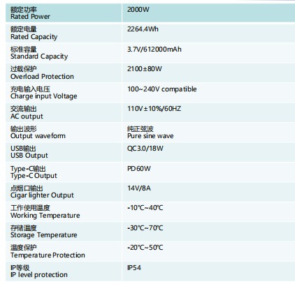 Portable Power Station with Pure Sine Wave Inverter MPPT Controller Solar Panel-for Outdoor Use Car & Laptop Charging