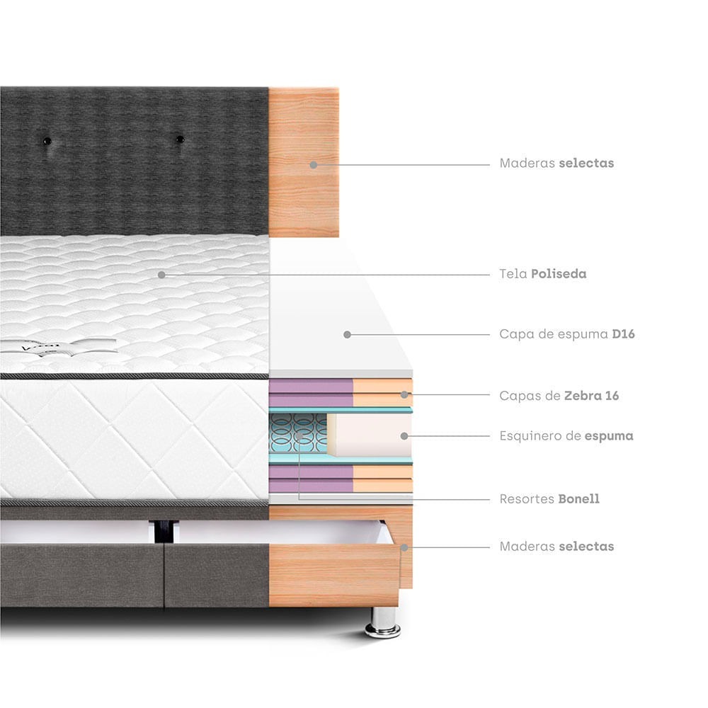 Dormitorio Vital Con Cajones 2 Plazas + Sofa Cama + Respaldo Acero