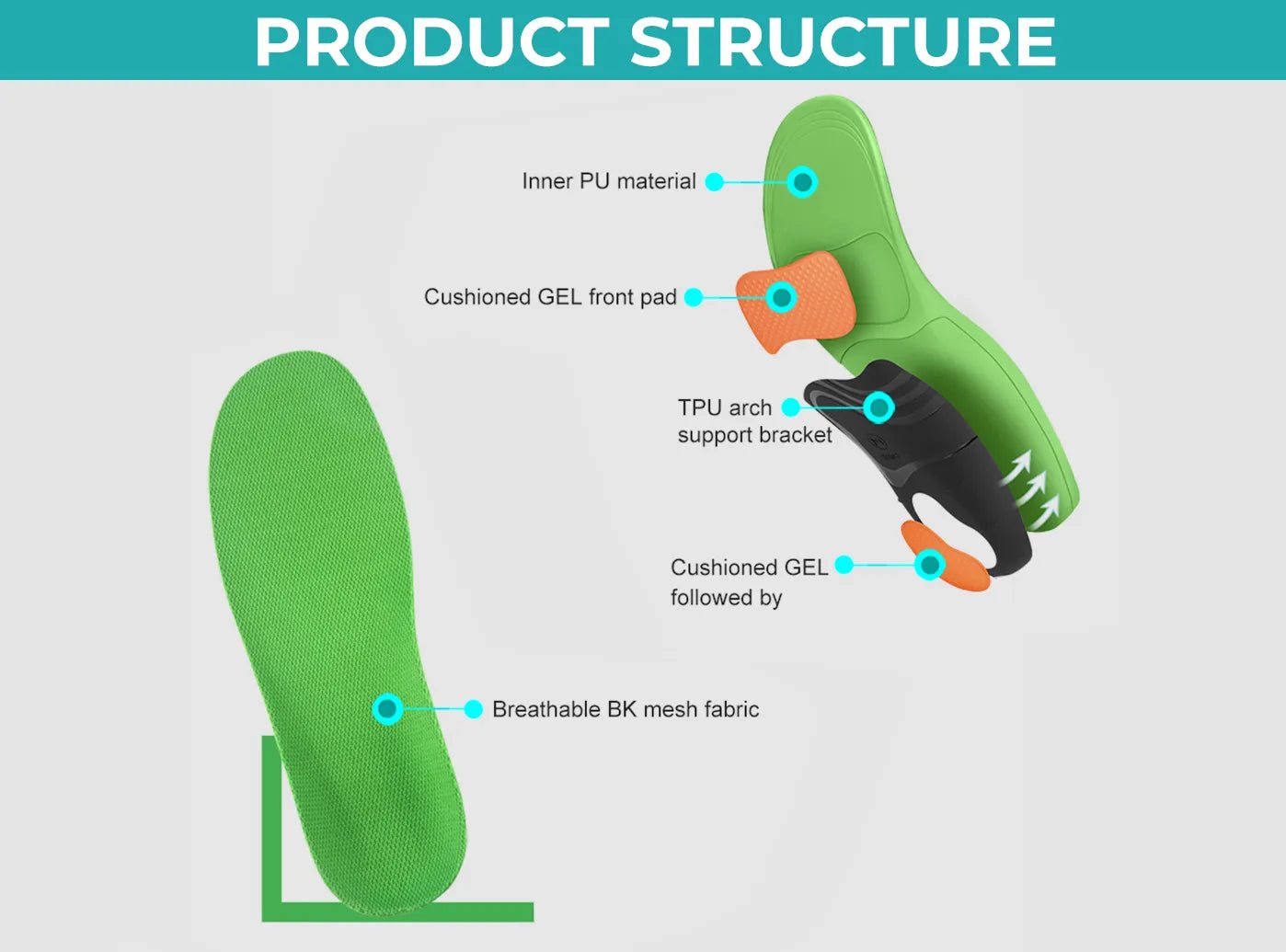 FitVille Breathable Orthopedic Insoles - 4