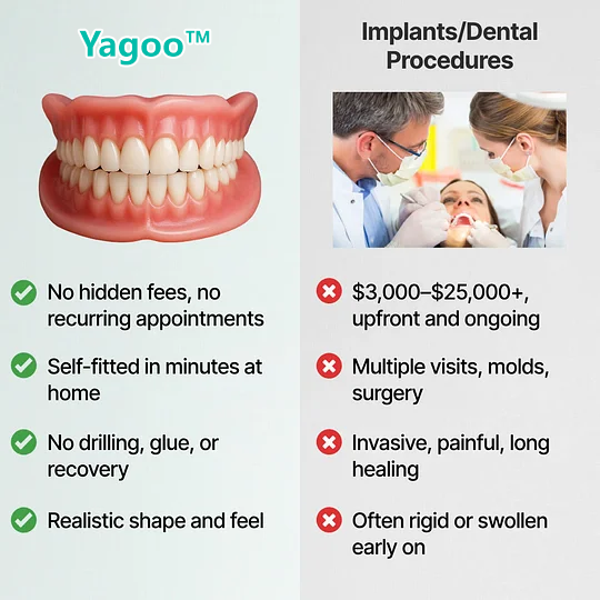 🎅CHRISTMAS HOT SALE-🏆Ends Today: 70% OFF! Yagoo™ Custom Custom-Fit Full Functional Dentures