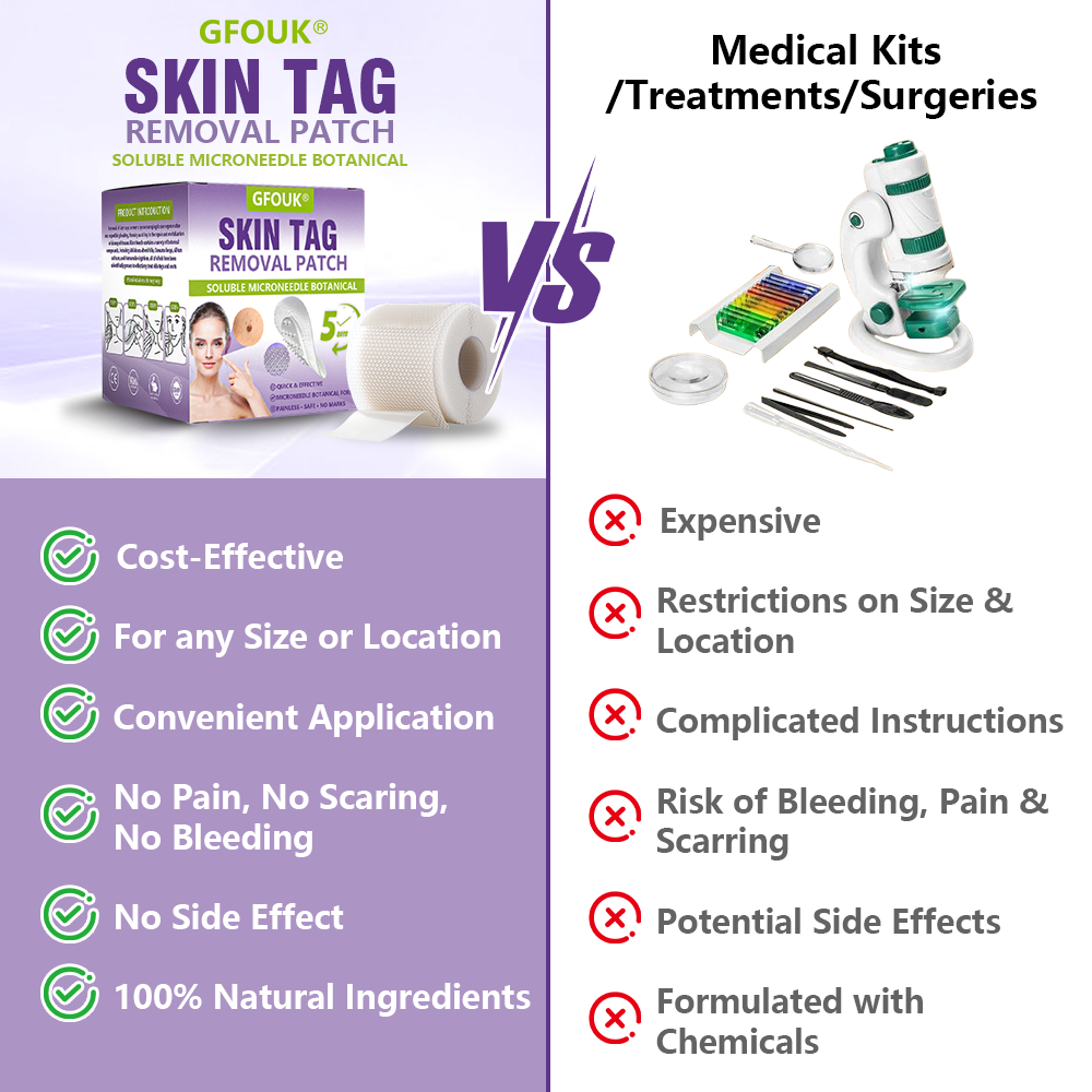 GFOUK&reg; Soluble Microneedle Botanical Skin Tag Removal Patch
