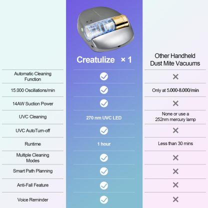 Fully Automatic Intelligent Anti-Mite Vacuum Cleaner