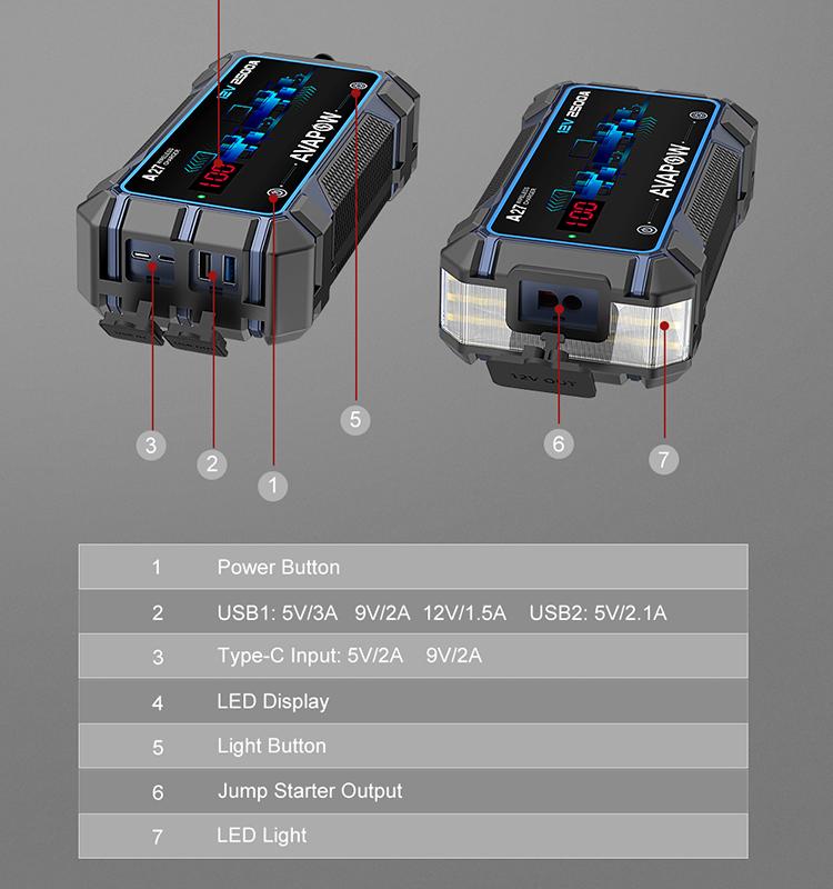 Arrancador de batería para coche de 2500 A de pico, arrancador portátil para motores de gasolina y diésel de hasta 8 litros con función de refuerzo, diseño de carga inalámbrica, batería de litio de 12 V, regalo para el Día del Padre, ofertas especiales.