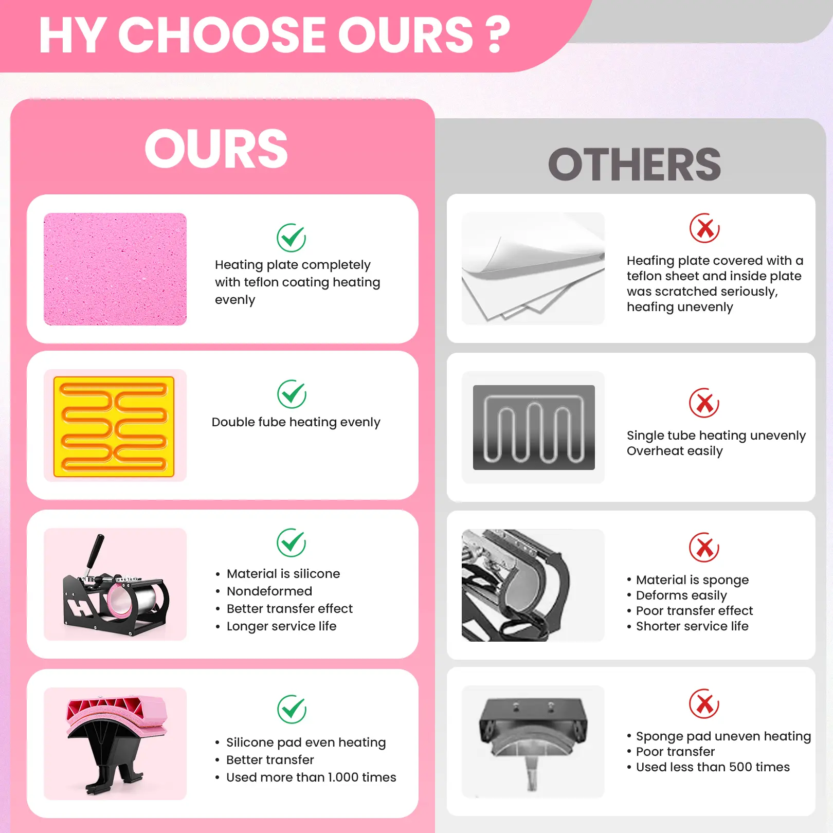 Máquina de prensado térmico rosa de 15'' x 12'' para camisetas, máquina de transferencia térmica 5 en 1, prensa de impresión térmica para sublimación combinada con giro de 360° para gorras, tazas y platos, ideal para principiantes, diseño de regalos navid