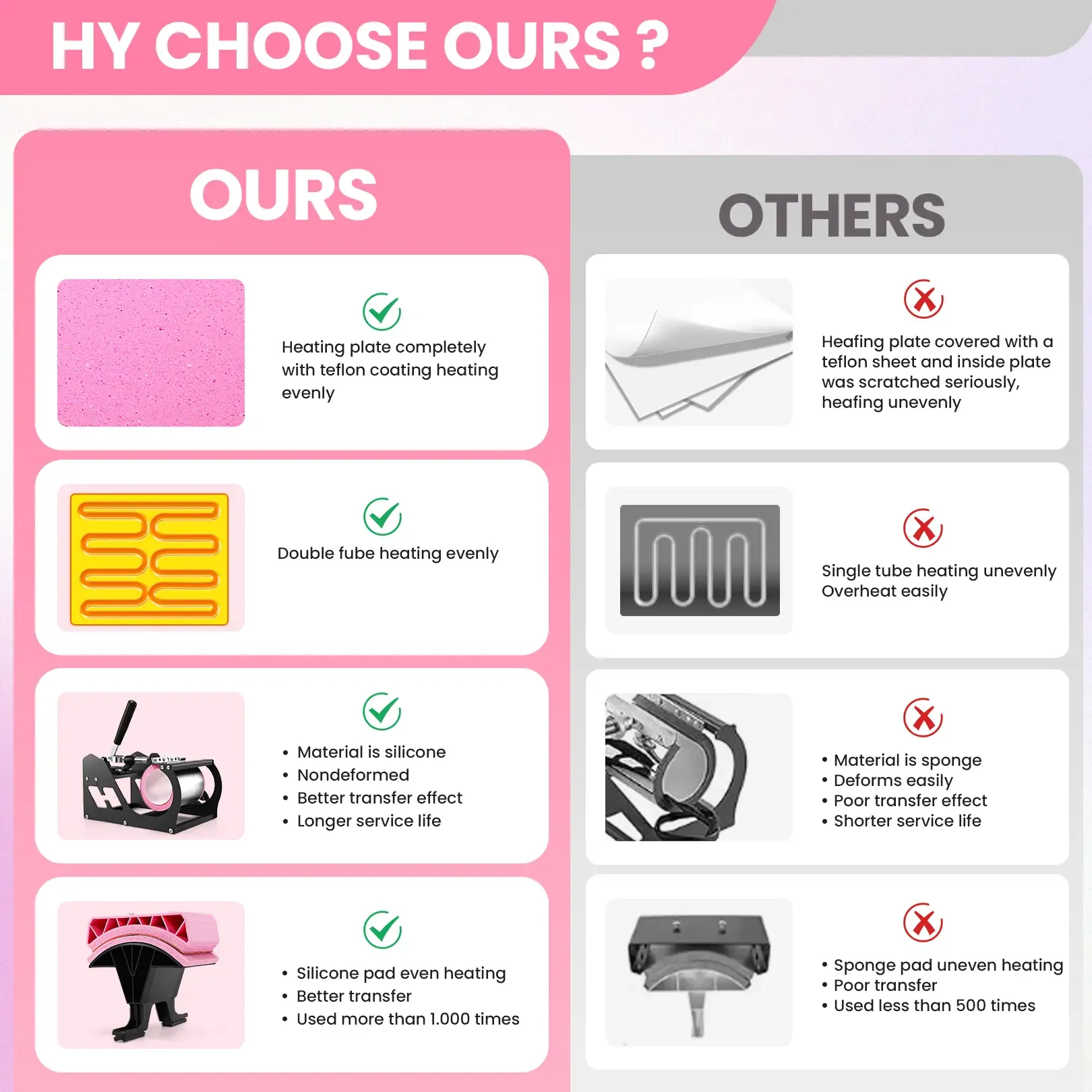 Máquina de prensado térmico rosa de 15'' x 12'' para camisetas, máquina de transferencia térmica 5 en 1, prensa de impresión térmica para sublimación combinada con giro de 360° para gorras, tazas y platos, ideal para principiantes, diseño de regalos navid