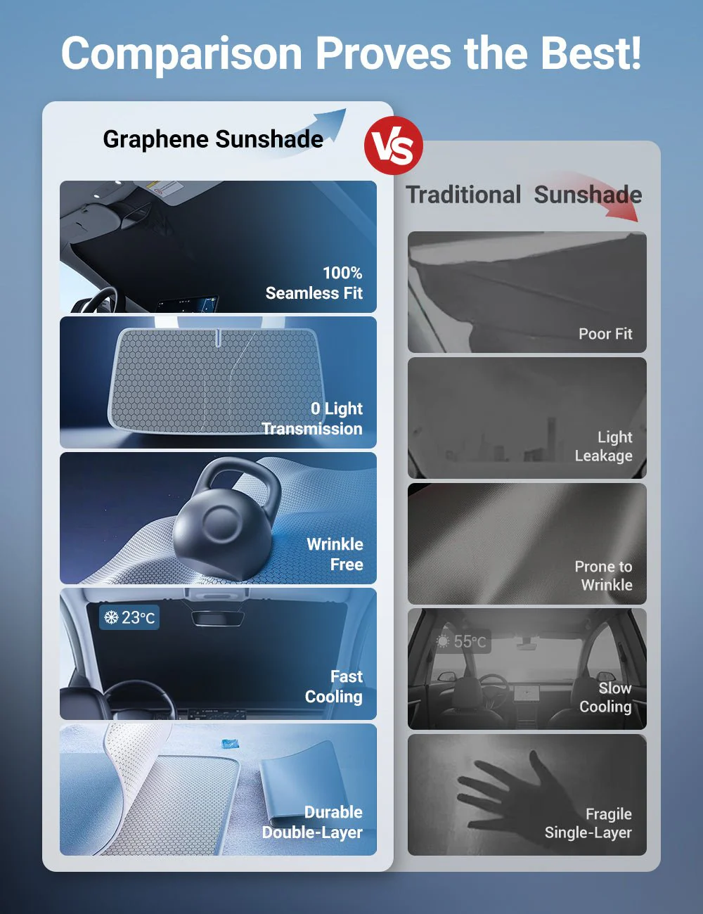 Custom Fit Windshield Sunshade for Tesla Model 3 / Model Y – Full Coverage UV & Heat Protection