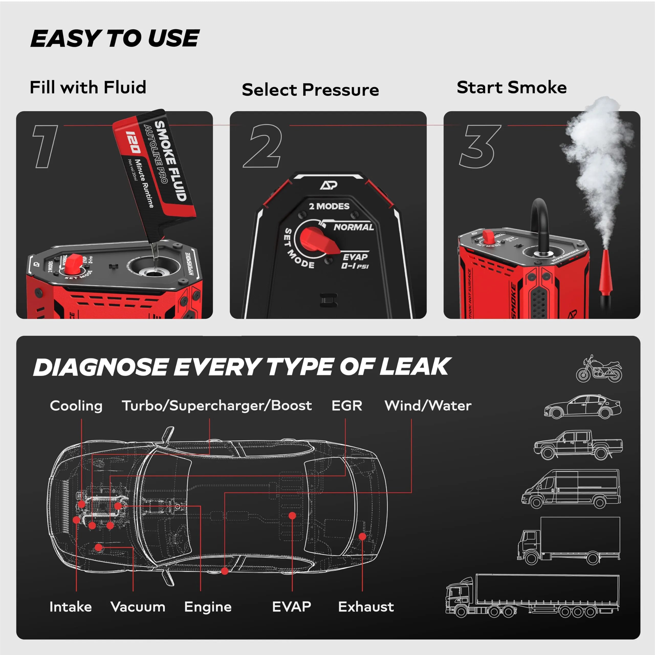 Coocoe Adjustable-Pressure EVAP Automotive Smoke Leak Tester