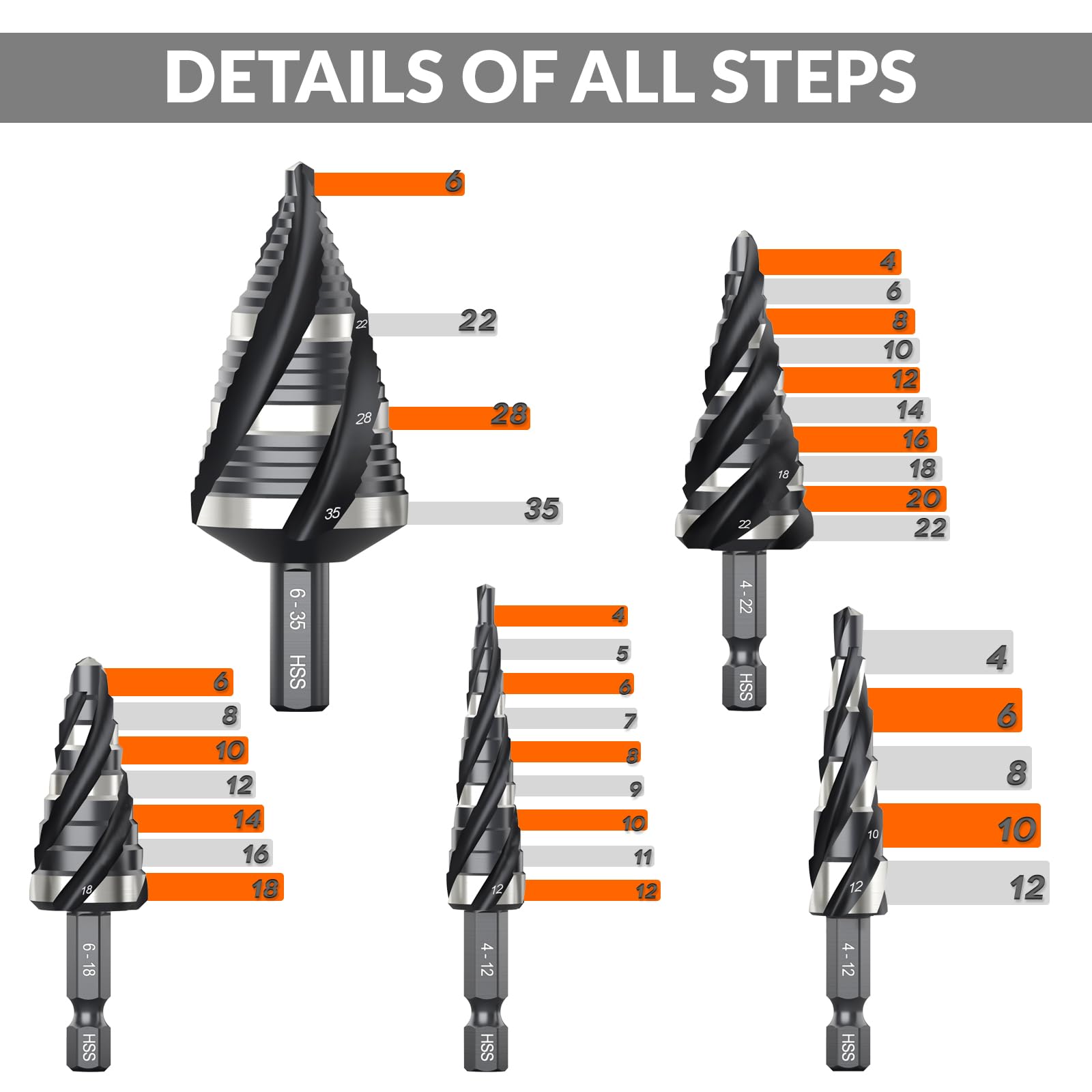 Coocoe Spiral Flute HSS Step Drill Bit Set