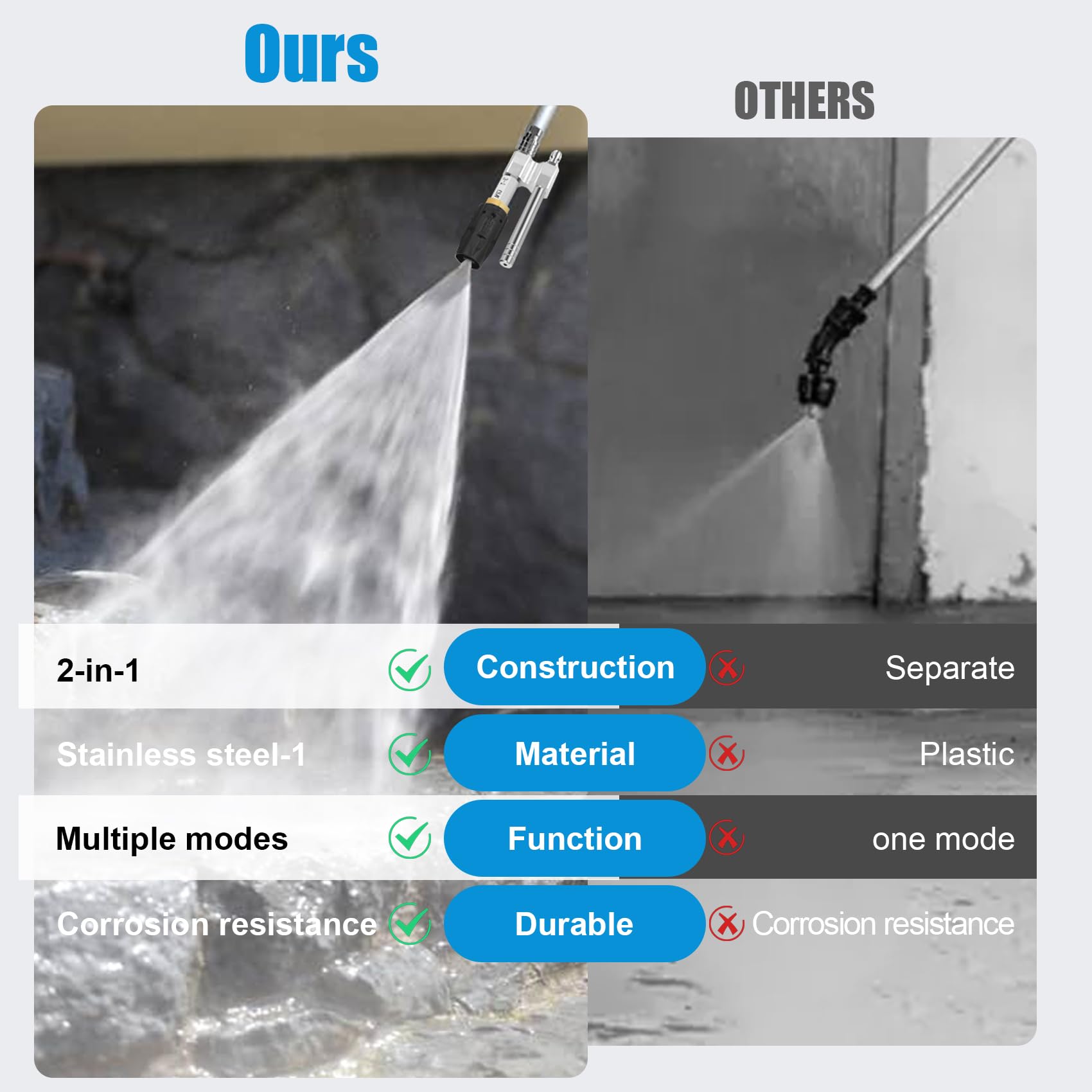 Coocoe M5 Twist Pressure Washer Nozzle Adjustable 3-7 GPM with 1/4" Quick Connect