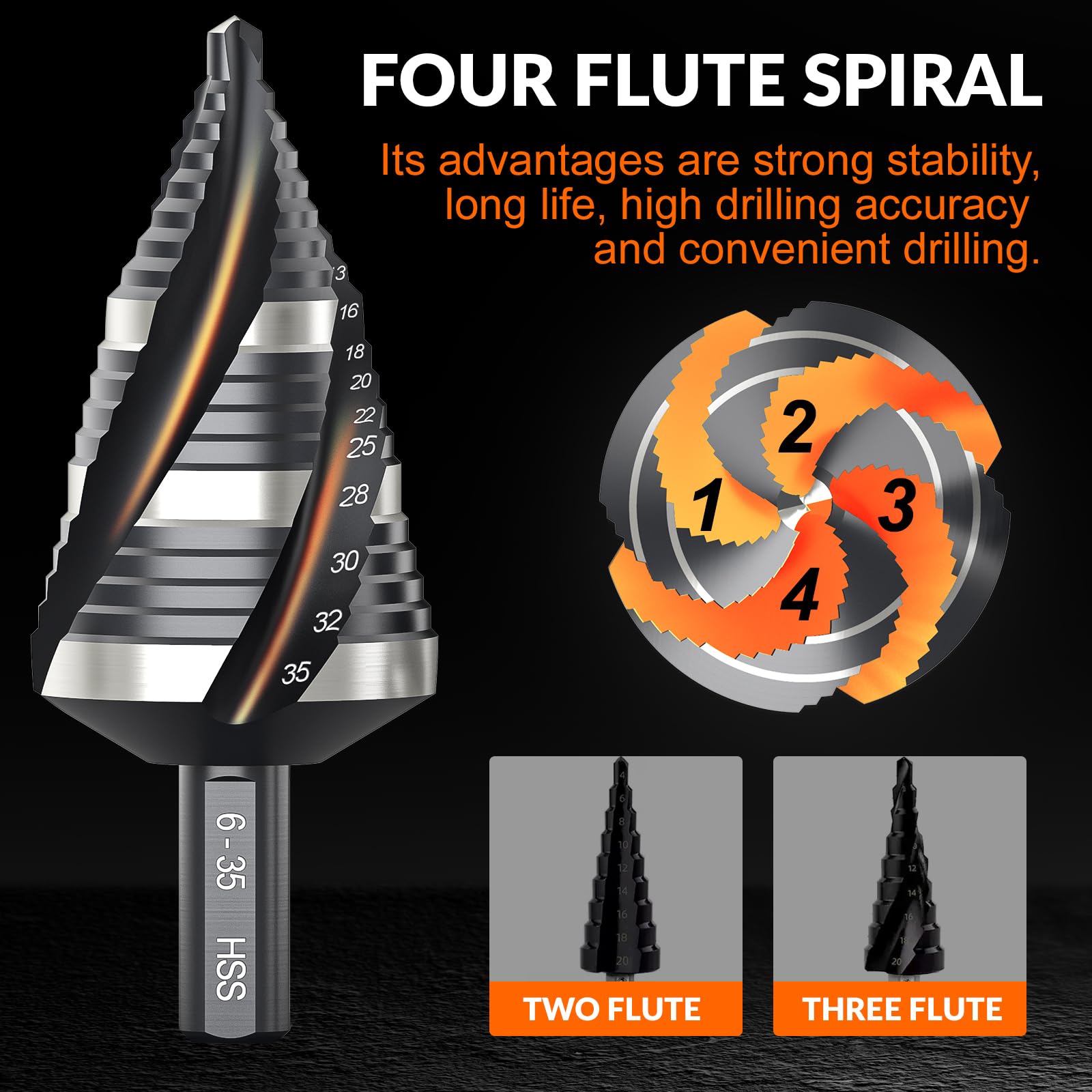 Coocoe Spiral Flute HSS Step Drill Bit Set