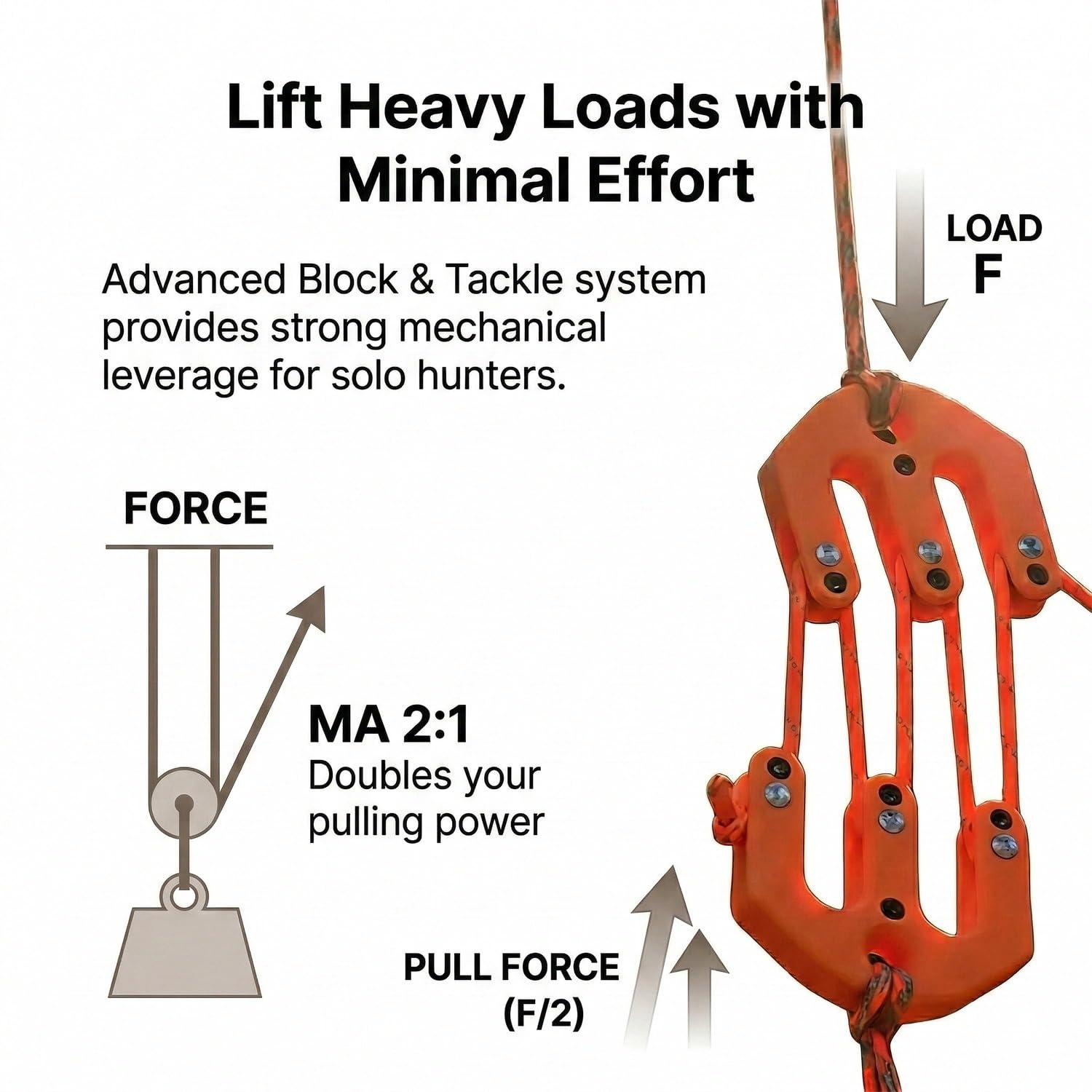 Coocoe Lightweight Hunting Gear Hoist Pulley