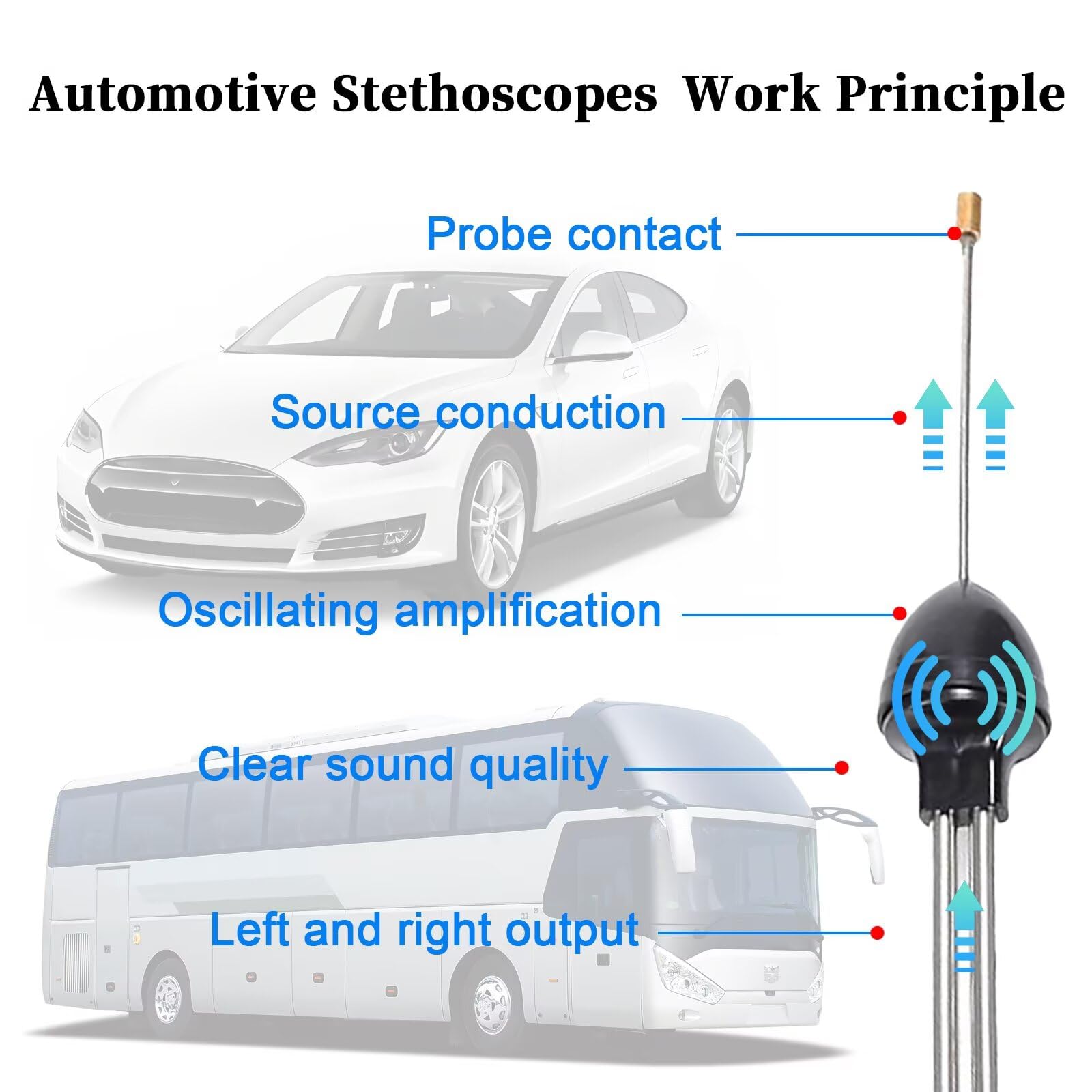 Coocoe Automotive Engine Diagnostic Stethoscope