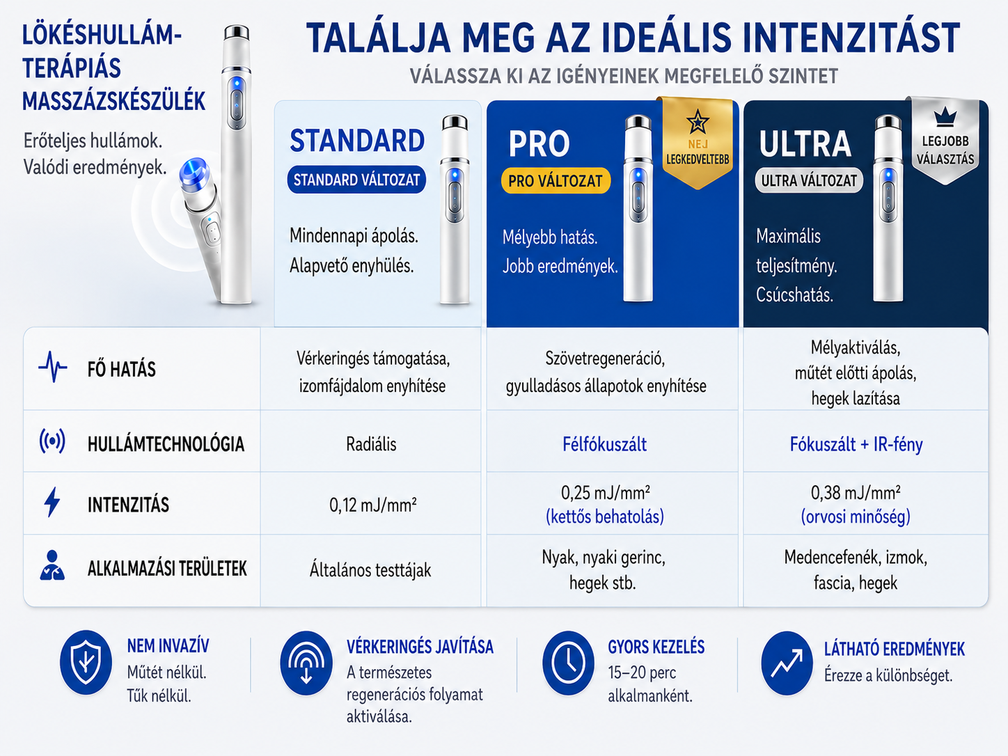 ⚡ A fejlett lökéshullám-terápia támogatja a férfiak szexuális egészségét 💪 és segít enyhíteni az izom-, ízületi és ínfájdalmat 🦵