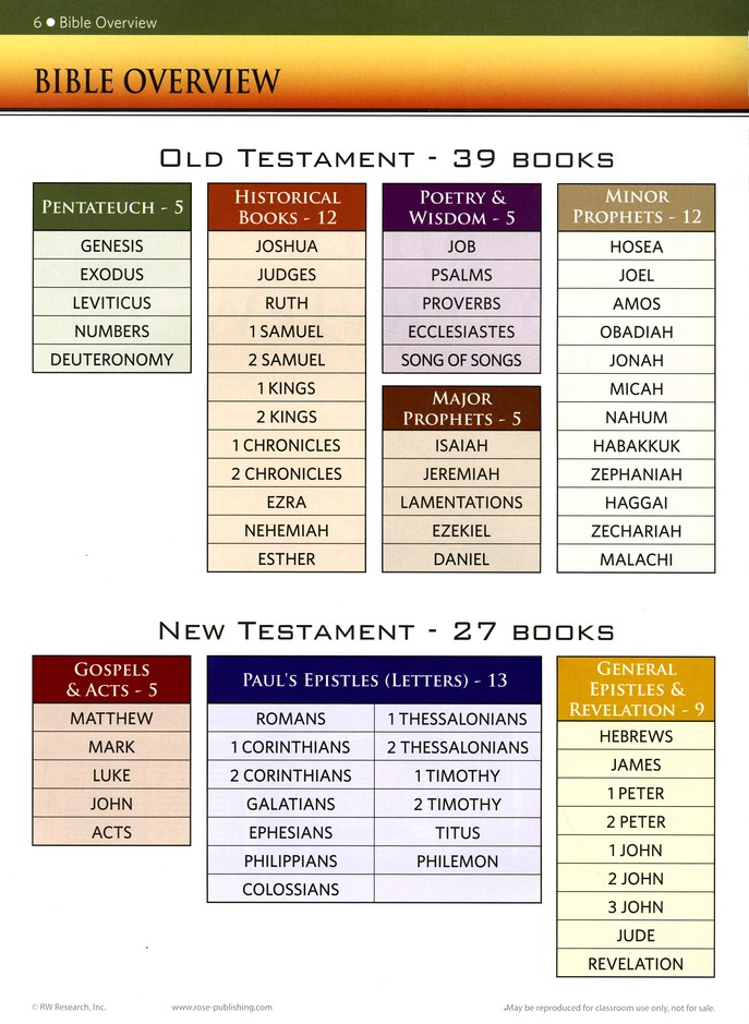 🔥Last Day70% off🔥10th Anniversary Edition Bible Charts, Maps and Time Lines（Spiral-bound hardcover）