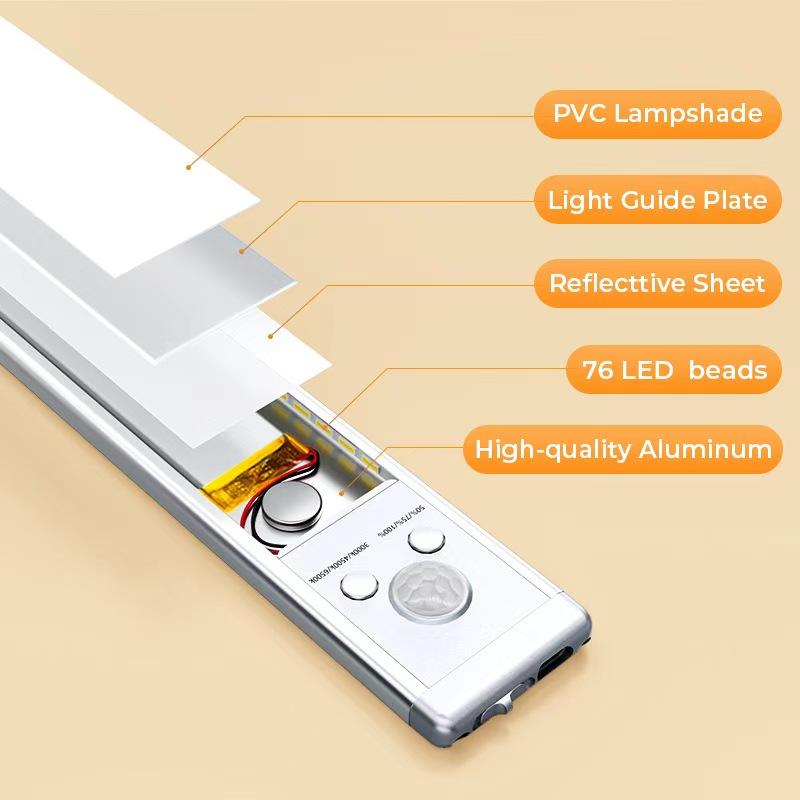 Under Cabinet Lights,Motion Sensor Night Light Indoor，USB Rechargeable 1500mAh LED Light, Magnetic Dimmable Night Light for Kitchen, Pantry, Closet,Coffee，Closet & Stairs