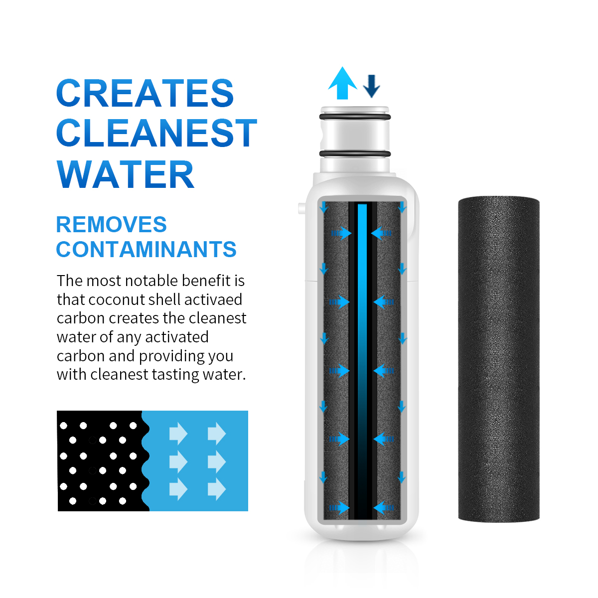 Water Filter 2 Replacement for Refrigerator EDR2RXD1 W10413645A P9RFWB2L GP002 Compatible with EveryDrop Filter 2 Whirlpool Filter 2 KitchenAid