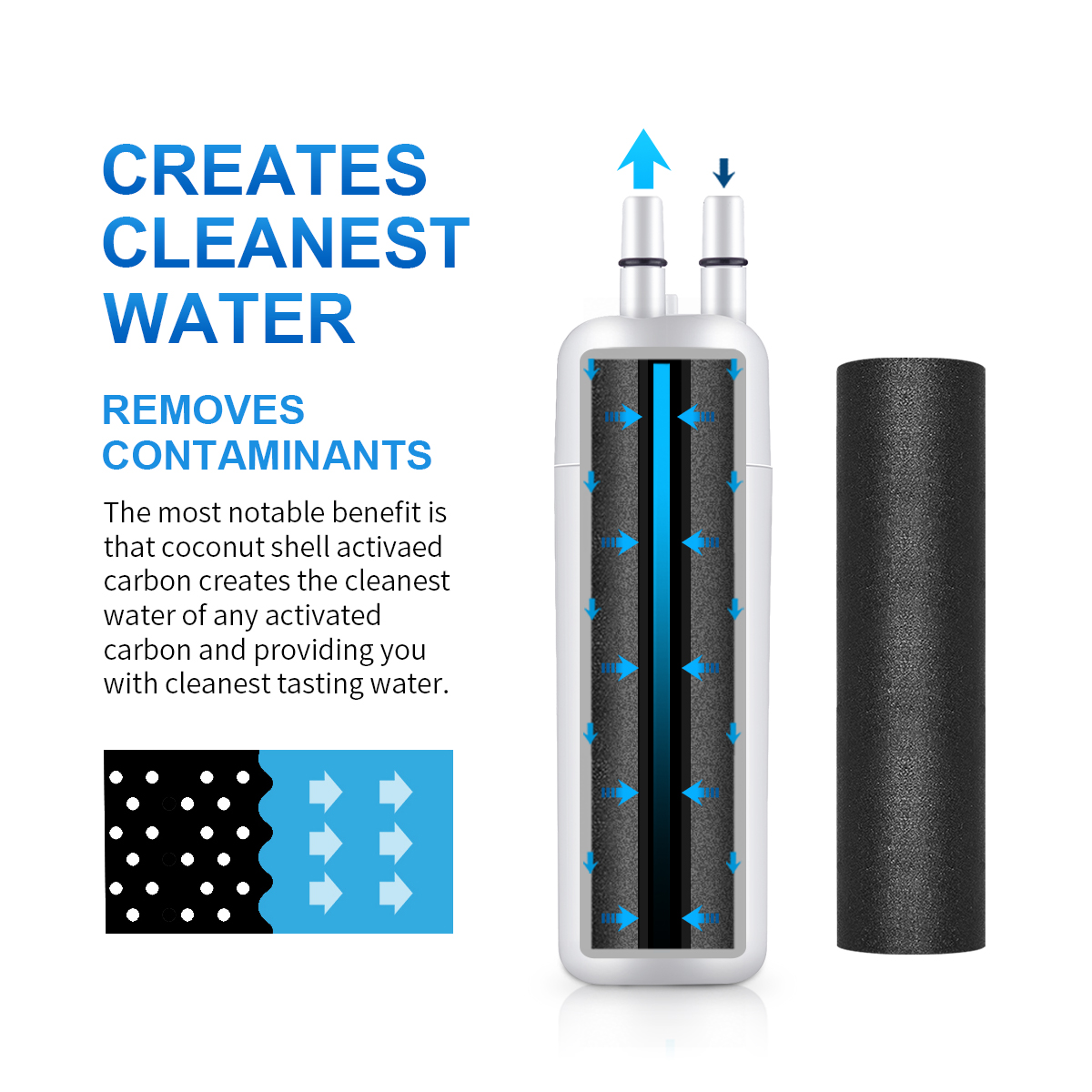 AO01 Replacement Refrigerator Water Filter for EDR1-RXD1 W11602565 W10295370A P8RFWB2L 9081 Filter 1 Whr1rxd1