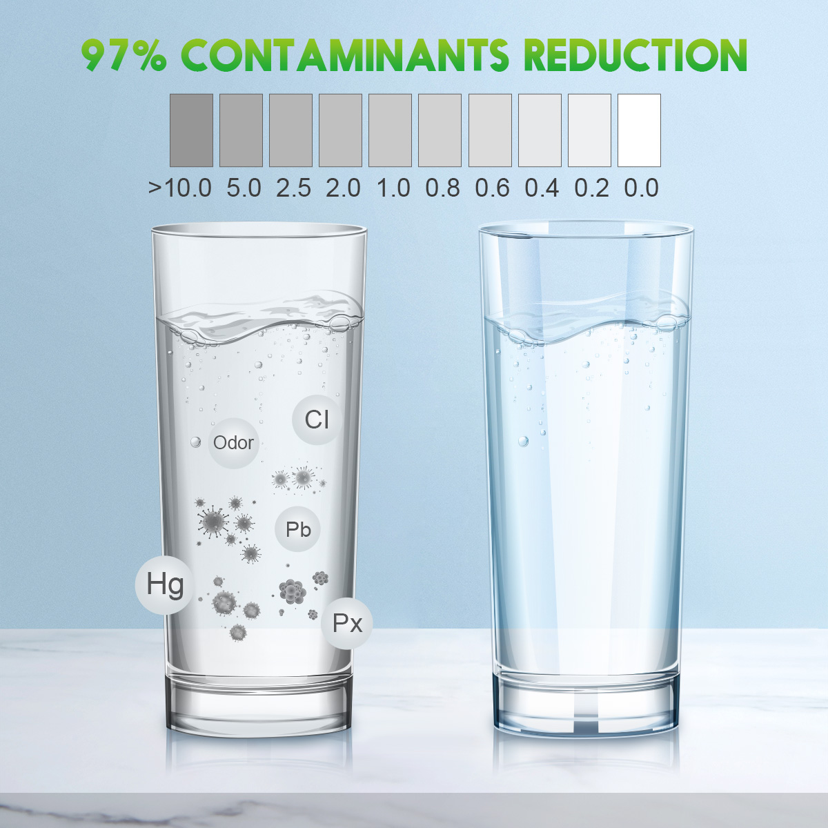 AO01 Replacement Refrigerator Water Filter for EDR1-RXD1 W11602565 W10295370A P8RFWB2L 9081 Filter 1 Whr1rxd1