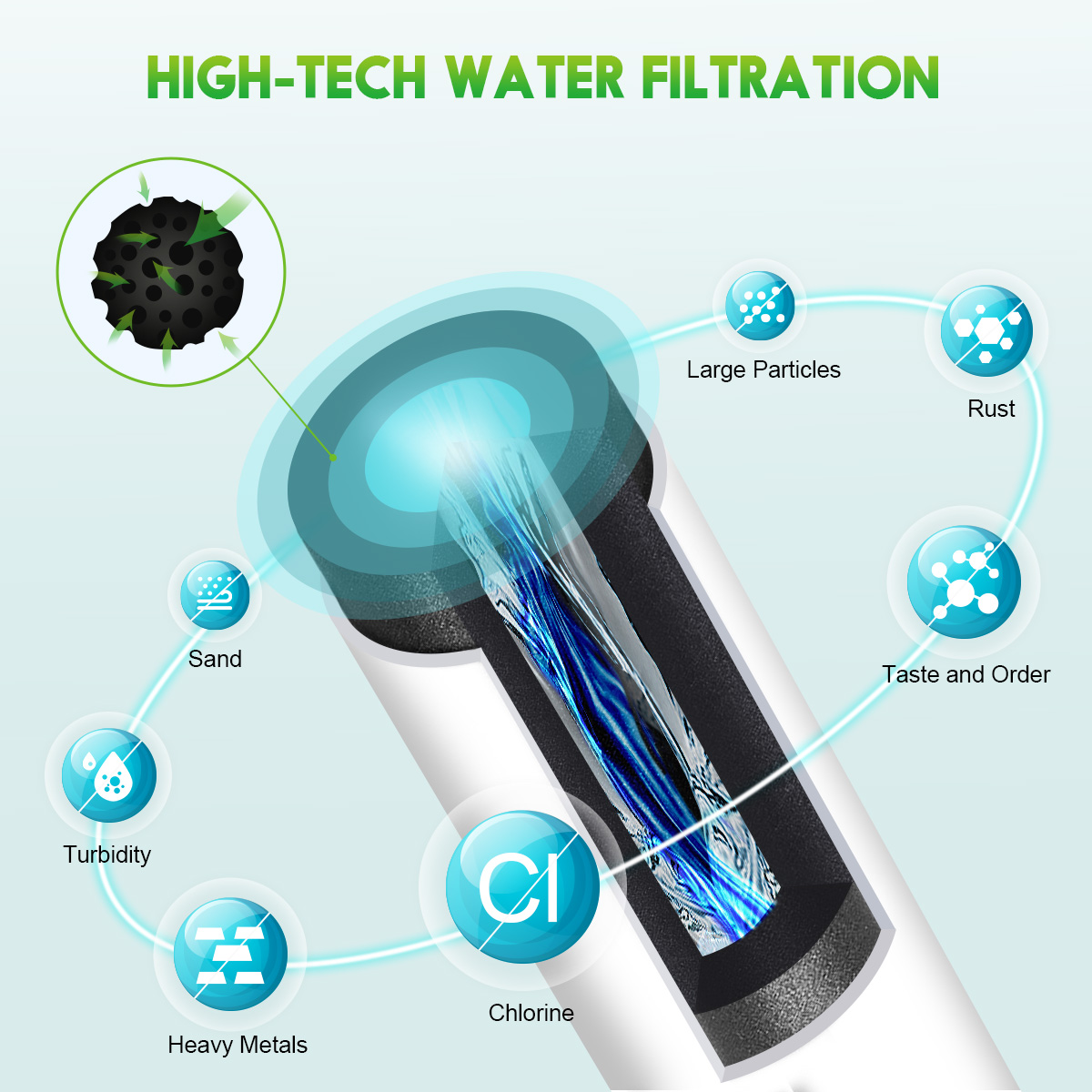 AO01 Replacement Refrigerator Water Filter for EDR1-RXD1 W11602565 W10295370A P8RFWB2L 9081 Filter 1 Whr1rxd1