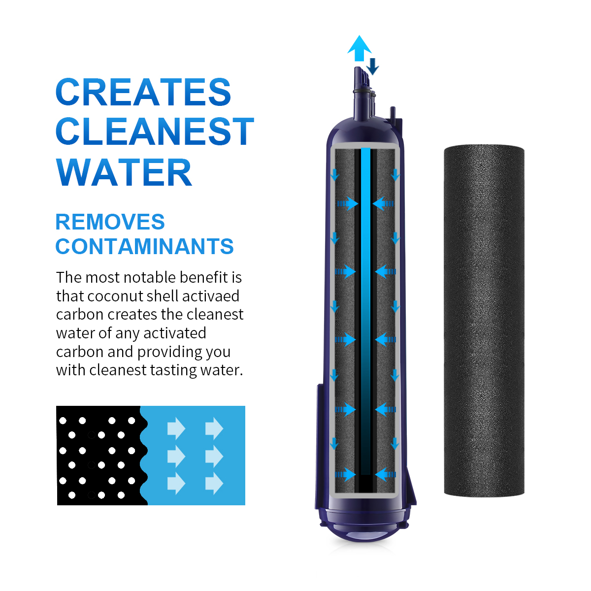 AO03 Replacement Refrigerator Water Filter for EDR3-RXD1 4396841 9083 Filter 3 Purple