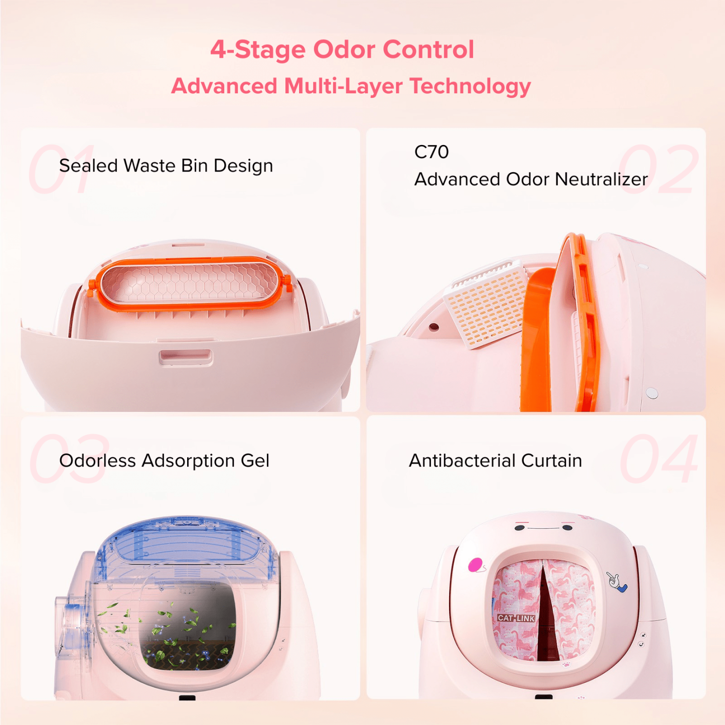 CATLINK Baymax Sakura – Self-Cleaning Litter Box