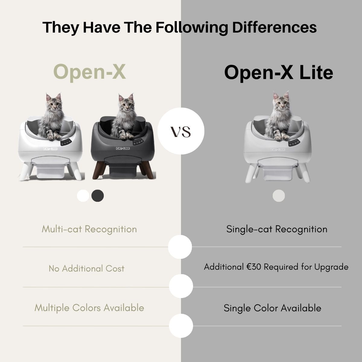 CATLINK Open-X Open Top Self-cleaning Litter Box