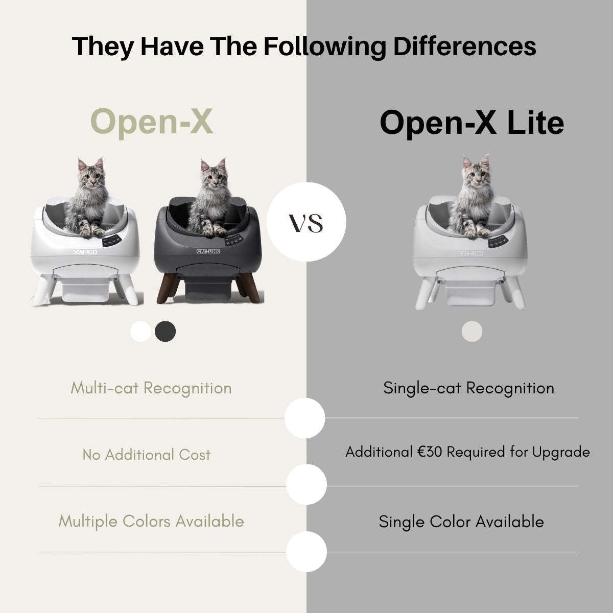 CATLINK Open-X Open Top Self-cleaning Litter Box