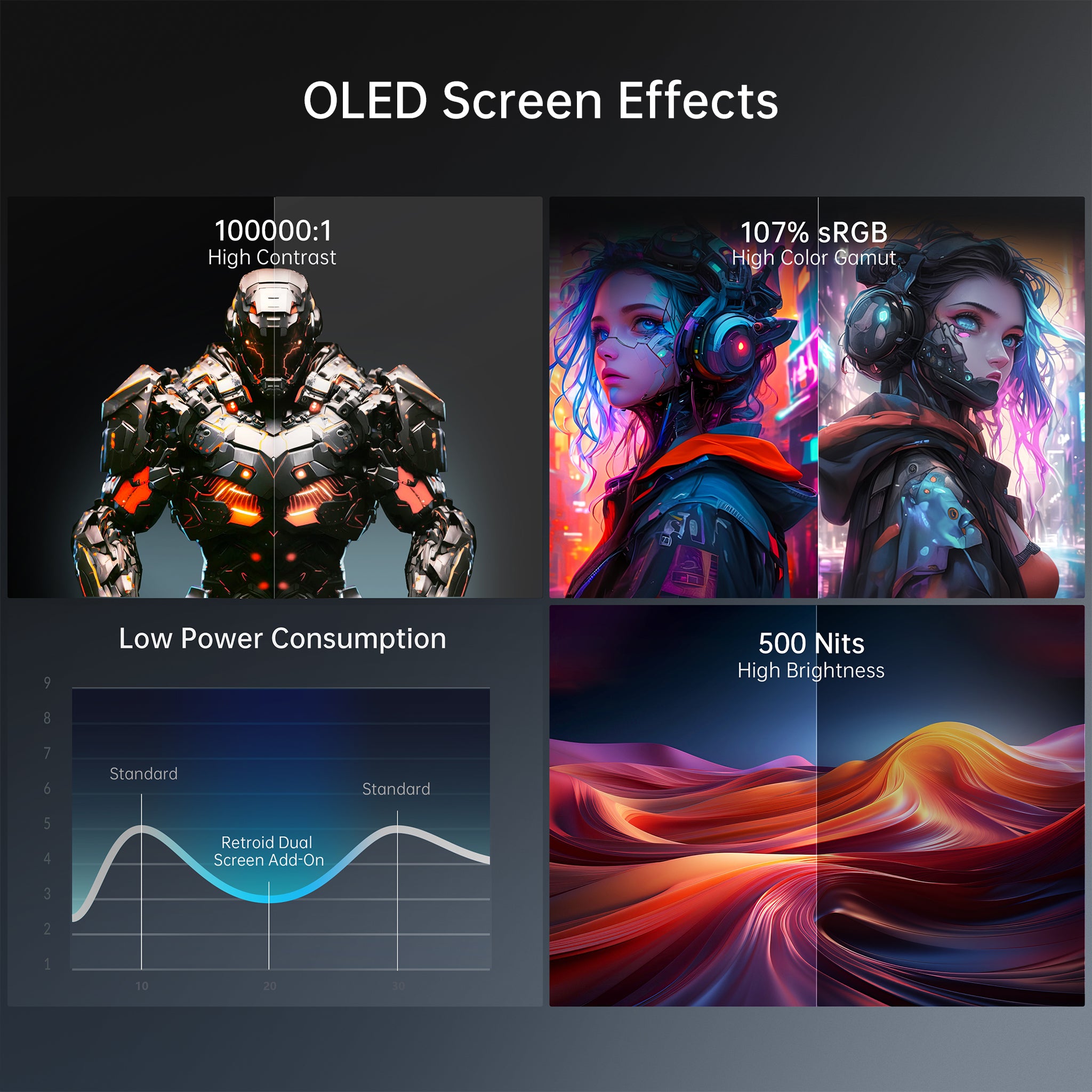 Retroid Dual Screen Add-on