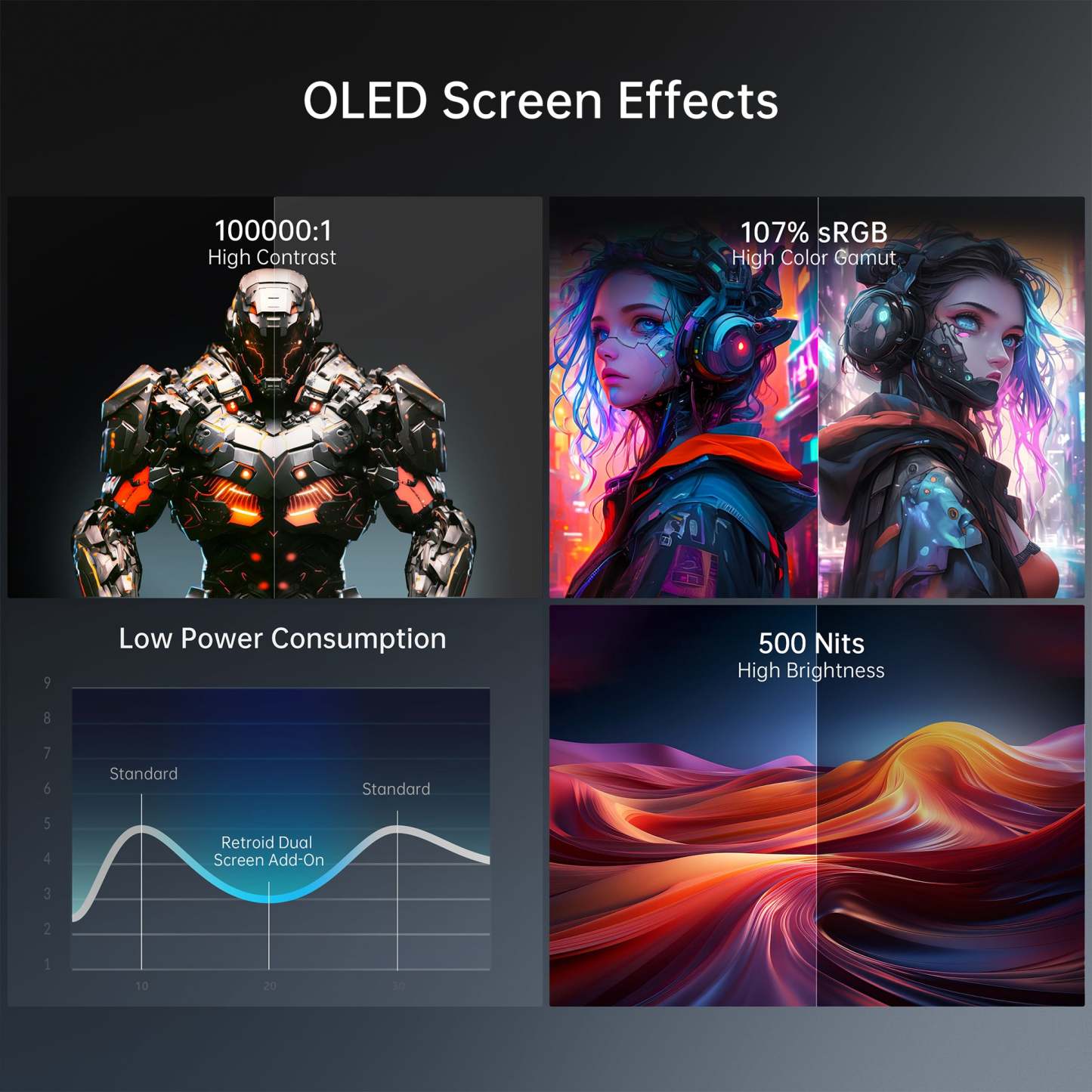 Retroid Dual Screen Add-on