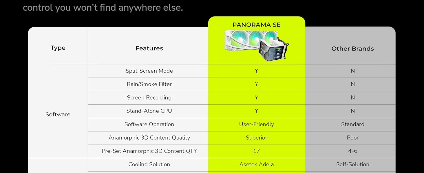TRYX PANORAMA SE ARGB White 360mm AIO Cooler is very competitive with other curved screen AIO