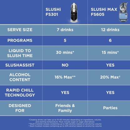 Ninja SLUSHi Max Smart Frozen Drink Maker