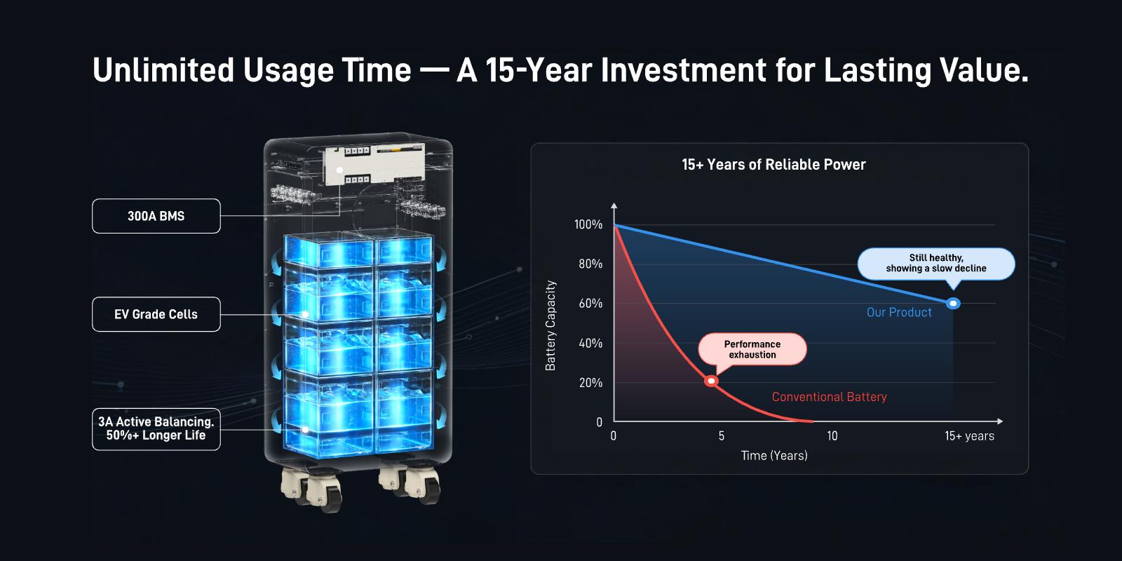【Bundle】【Freight Shipping】WattCycle Storm-Ready Power System Kit 48V 12kW Hybrid Inverter + 48V 314Ah 16kWh Battery LiFePO4 Lithium Battery with Smart BMS, Bluetooth, Active Balancing & Communication solar system 【Bundle】【Freight Shipping】WattCycle Storm-Ready Power System Kit 48V 12kW Hybrid Inverter + 48V 314Ah 16kWh Battery LiFePO4 Lithium Battery with Smart BMS, Bluetooth, Active Balancing & Communication solar system