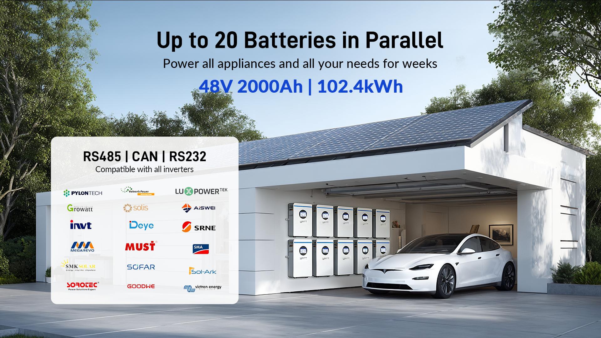 WattCycle 48V 100Ah 5.12kWh Wall-Mounted LiFePO4 Battery with Bluetooth for Home Backup Power, deep cycle,solar system WattCycle 48V 100Ah 5.12kWh Wall-Mounted LiFePO4 Battery with Bluetooth for Home Backup Power, deep cycle,solar system
