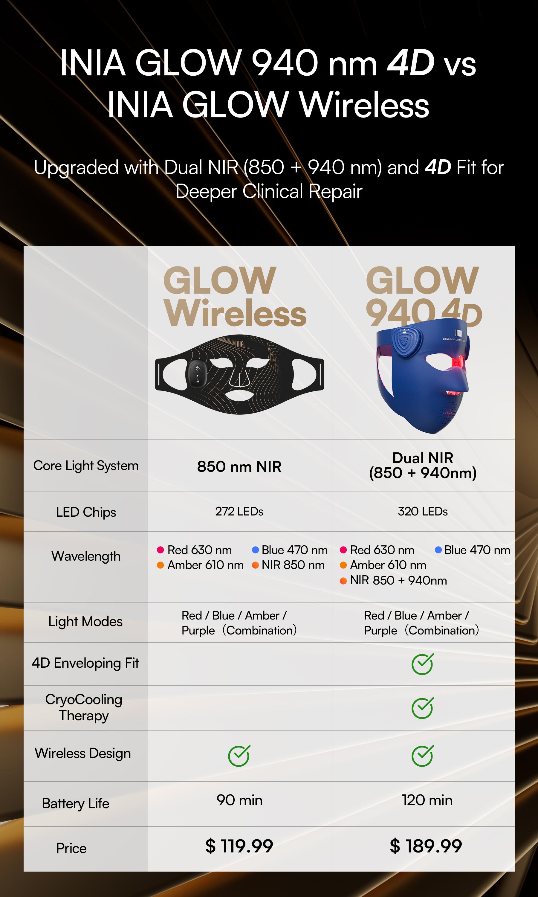 INIA GLOW 940nm 4D Face Mask & Neck Mask Bundle, Deep Dual NIR Repair (940+850nm), Cooling Therapy for Lift, Glow & Wrinkle Reduction, Face to Chest Anti-Aging,Mother's Day Special Gift INIA GLOW 940nm 4D Face Mask & Neck Mask Bundle, Deep Dual NIR Repair (940+850nm), Cooling Therapy for Lift, Glow & Wrinkle Reduction, Face to Chest Anti-Aging,Mother's Day Special Gift